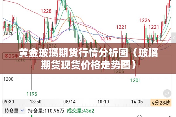 黄金玻璃期货行情分析图（玻璃期货现货价格走势图）