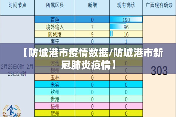【防城港市疫情数据/防城港市新冠肺炎疫情】