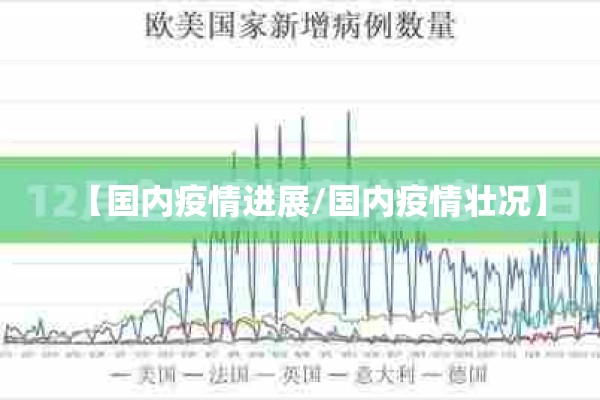 【国内疫情进展/国内疫情壮况】