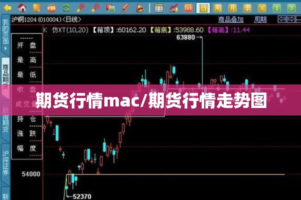 期货行情mac/期货行情走势图