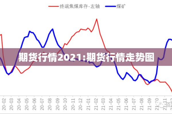 期货行情2021:期货行情走势图