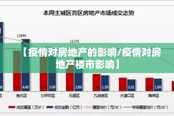 【疫情对房地产的影响/疫情对房地产楼市影响】