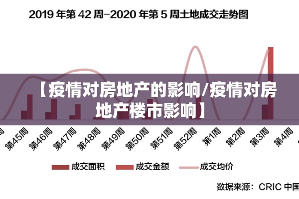 【疫情对房地产的影响/疫情对房地产楼市影响】