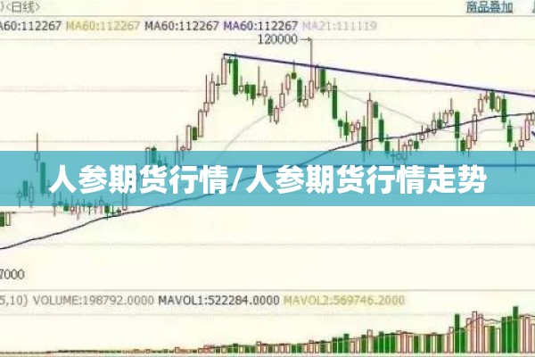 人参期货行情/人参期货行情走势