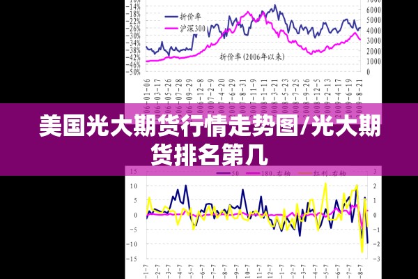 美国光大期货行情走势图/光大期货排名第几