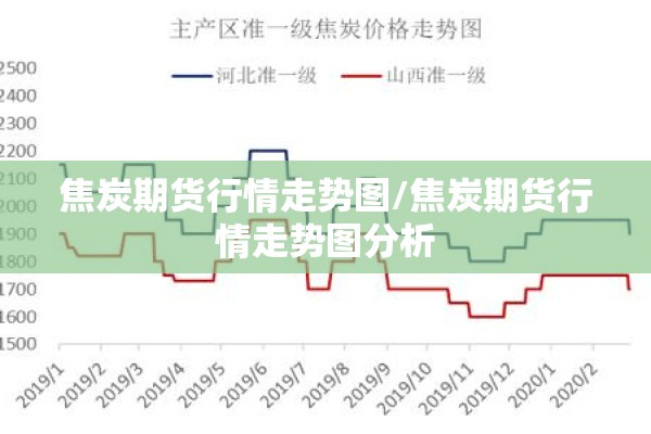 焦炭期货行情走势图/焦炭期货行情走势图分析