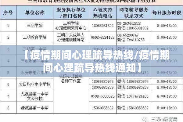 【疫情期间心理疏导热线/疫情期间心理疏导热线通知】