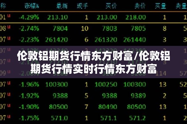 伦敦铝期货行情东方财富/伦敦铝期货行情实时行情东方财富