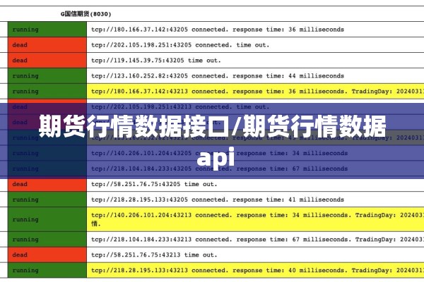 期货行情数据接口/期货行情数据 api