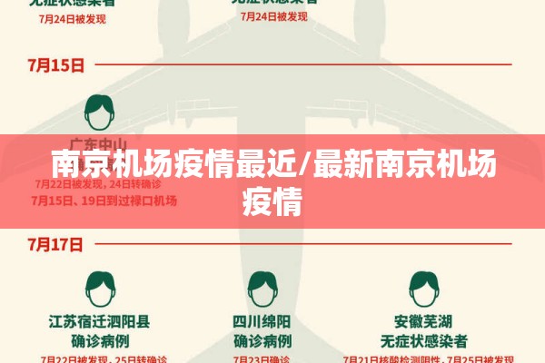南京机场疫情最近/最新南京机场疫情