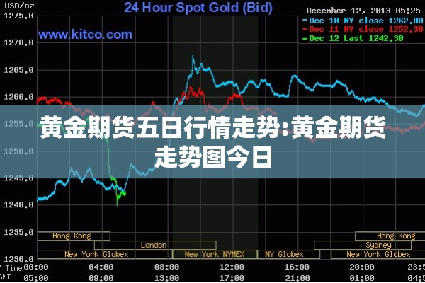 黄金期货五日行情走势:黄金期货走势图今日