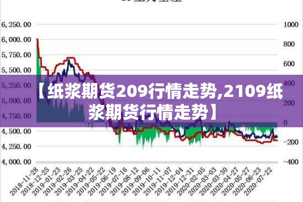 【纸浆期货209行情走势,2109纸浆期货行情走势】