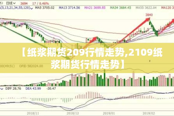 【纸浆期货209行情走势,2109纸浆期货行情走势】