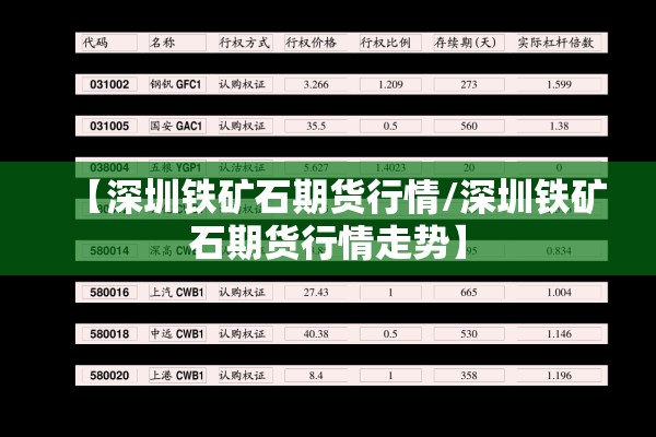 【深圳铁矿石期货行情/深圳铁矿石期货行情走势】