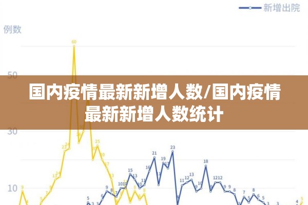 国内疫情最新新增人数/国内疫情最新新增人数统计