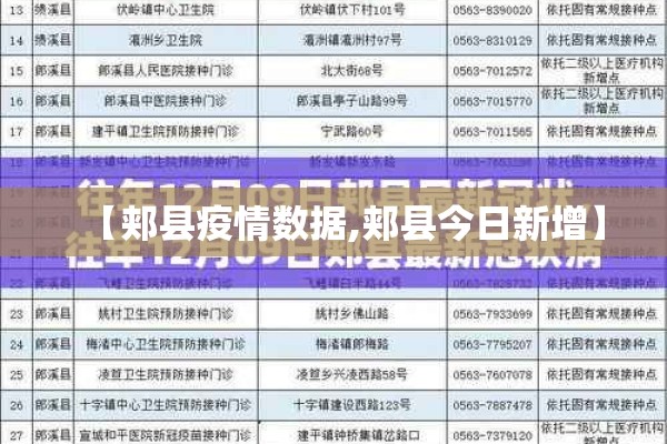 【郏县疫情数据,郏县今日新增】