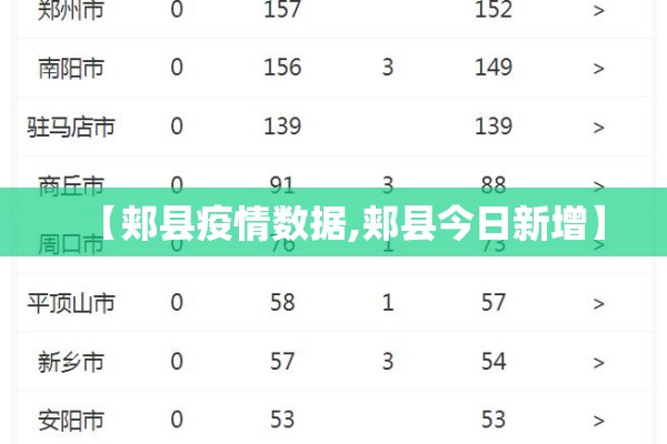 【郏县疫情数据,郏县今日新增】