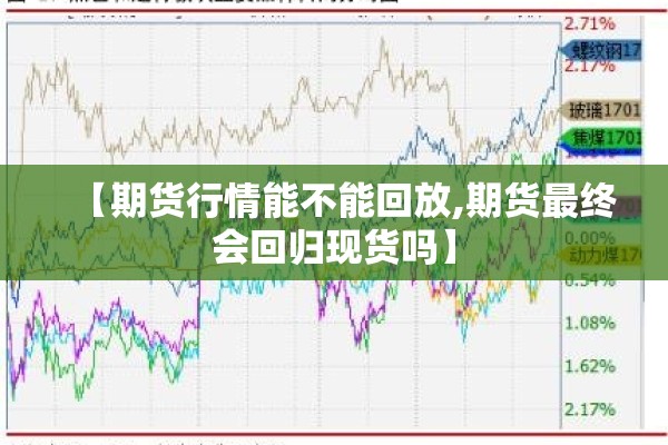【期货行情能不能回放,期货最终会回归现货吗】
