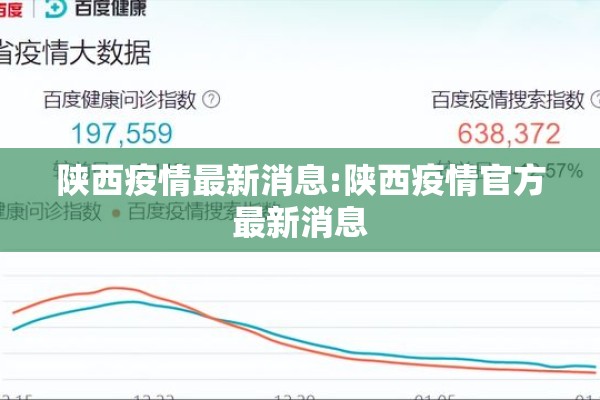 陕西疫情最新消息:陕西疫情官方最新消息