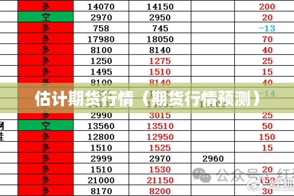估计期货行情（期货行情预测）