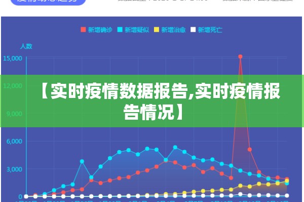 【实时疫情数据报告,实时疫情报告情况】