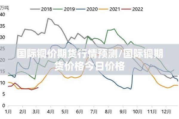 国际铜价期货行情预测/国际铜期货价格今日价格