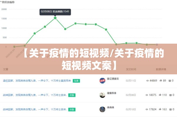 【关于疫情的短视频/关于疫情的短视频文案】