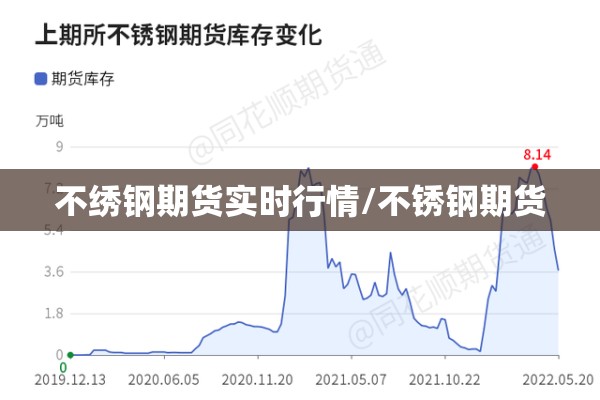 不绣钢期货实时行情/不锈钢期货