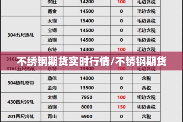 不绣钢期货实时行情/不锈钢期货