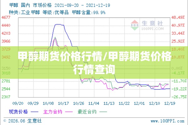 甲醇期货价格行情/甲醇期货价格行情查询
