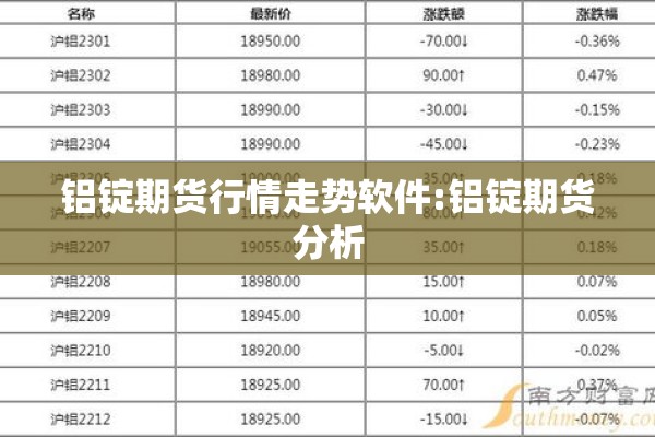 铝锭期货行情走势软件:铝锭期货分析