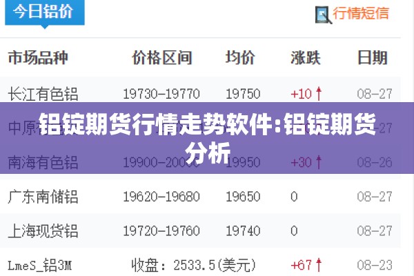 铝锭期货行情走势软件:铝锭期货分析