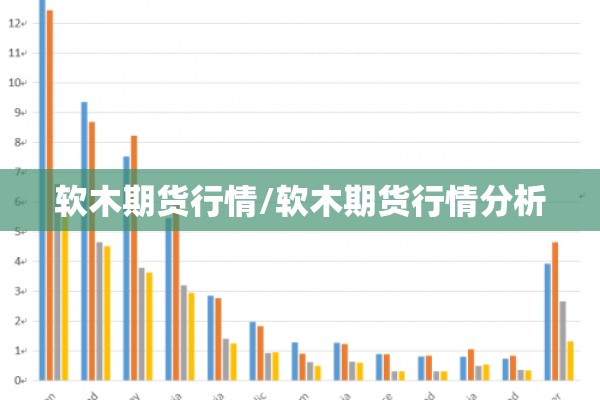 软木期货行情/软木期货行情分析