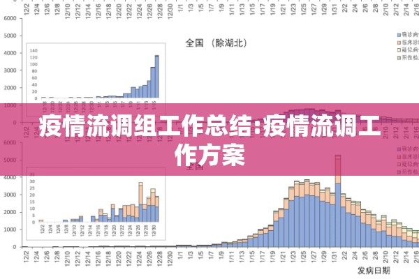 疫情流调组工作总结:疫情流调工作方案