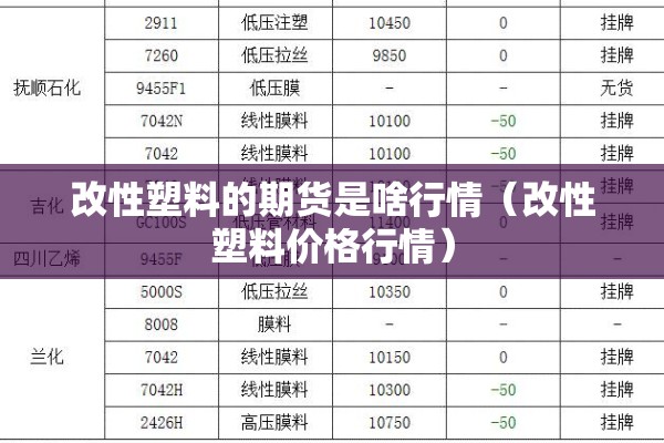 改性塑料的期货是啥行情（改性塑料价格行情）