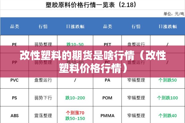 改性塑料的期货是啥行情（改性塑料价格行情）