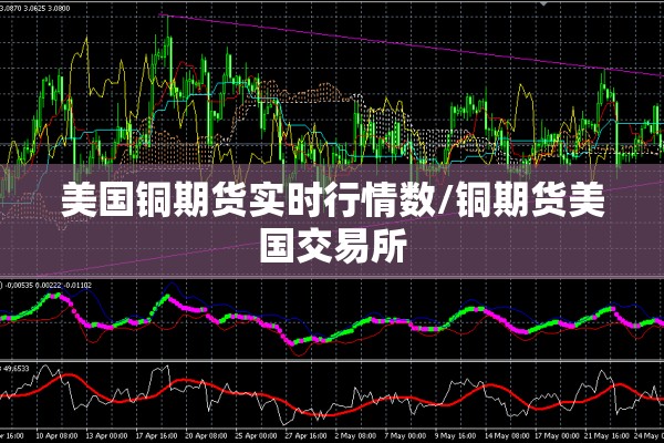 美国铜期货实时行情数/铜期货美国交易所