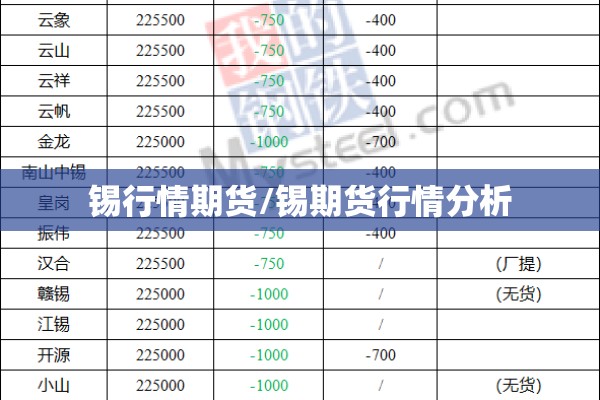 锡行情期货/锡期货行情分析