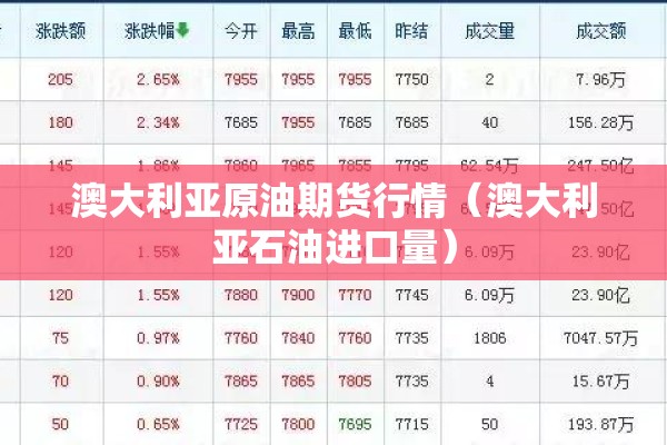 澳大利亚原油期货行情（澳大利亚石油进口量）