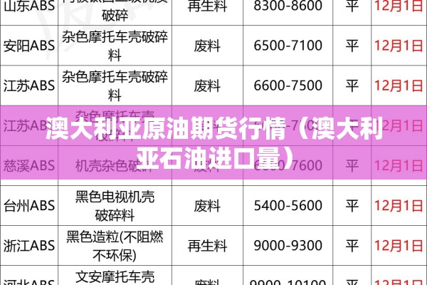 澳大利亚原油期货行情（澳大利亚石油进口量）