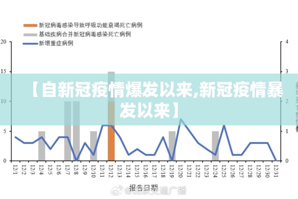 【自新冠疫情爆发以来,新冠疫情暴发以来】