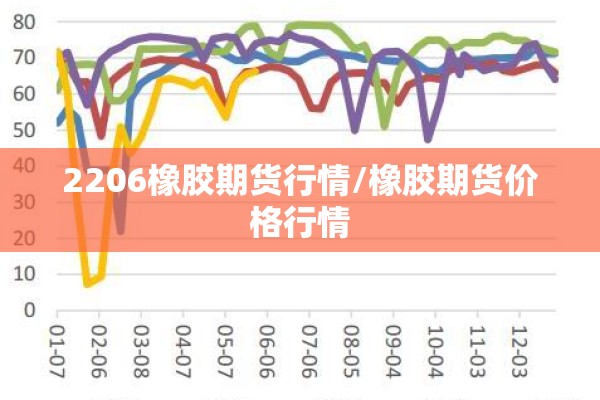 2206橡胶期货行情/橡胶期货价格行情