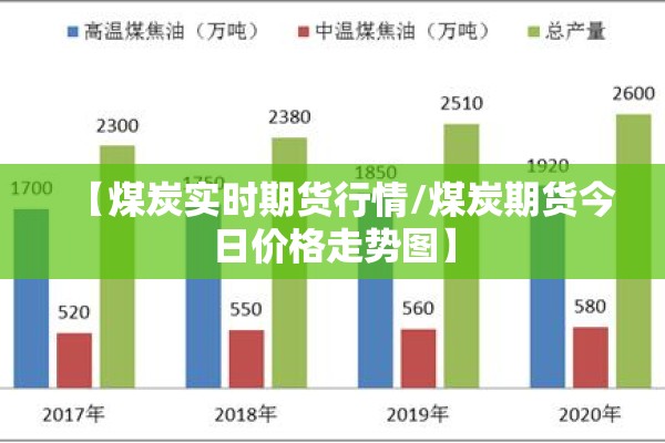【煤炭实时期货行情/煤炭期货今日价格走势图】