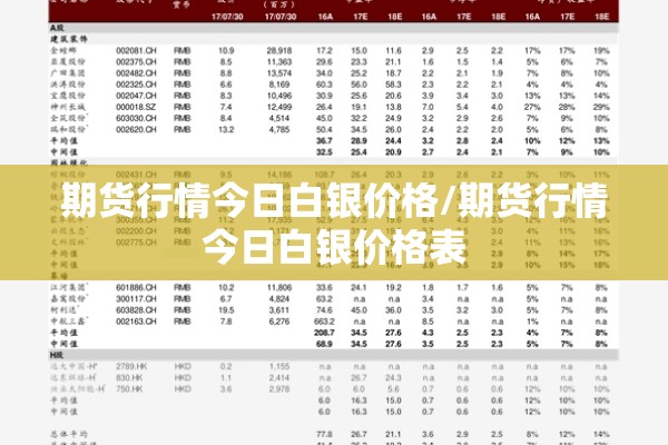 期货行情今日白银价格/期货行情今日白银价格表