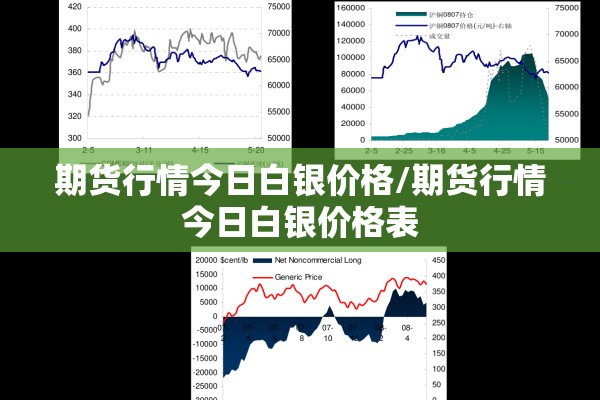 期货行情今日白银价格/期货行情今日白银价格表