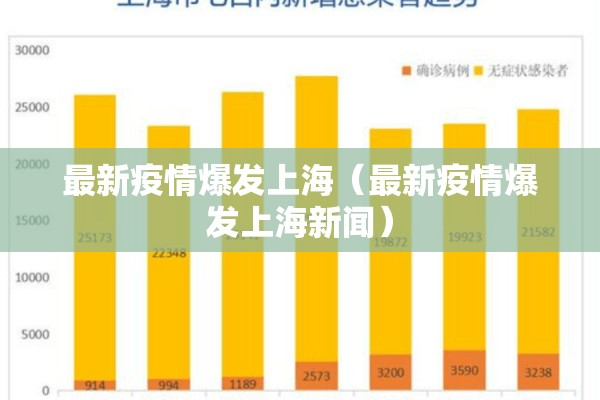 最新疫情爆发上海（最新疫情爆发上海新闻）