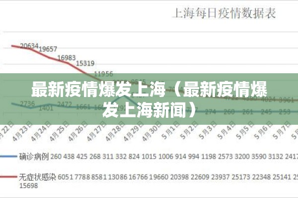 最新疫情爆发上海（最新疫情爆发上海新闻）