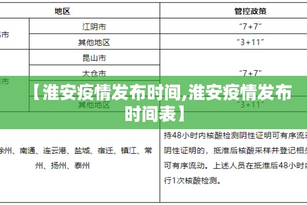 【淮安疫情发布时间,淮安疫情发布时间表】