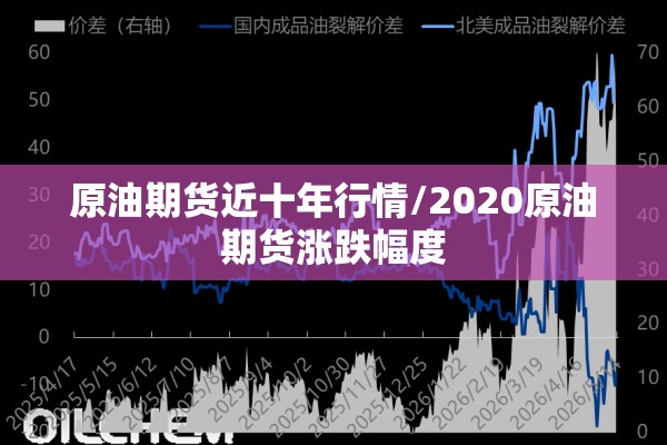 原油期货近十年行情/2020原油期货涨跌幅度