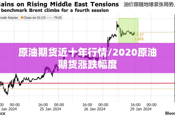原油期货近十年行情/2020原油期货涨跌幅度